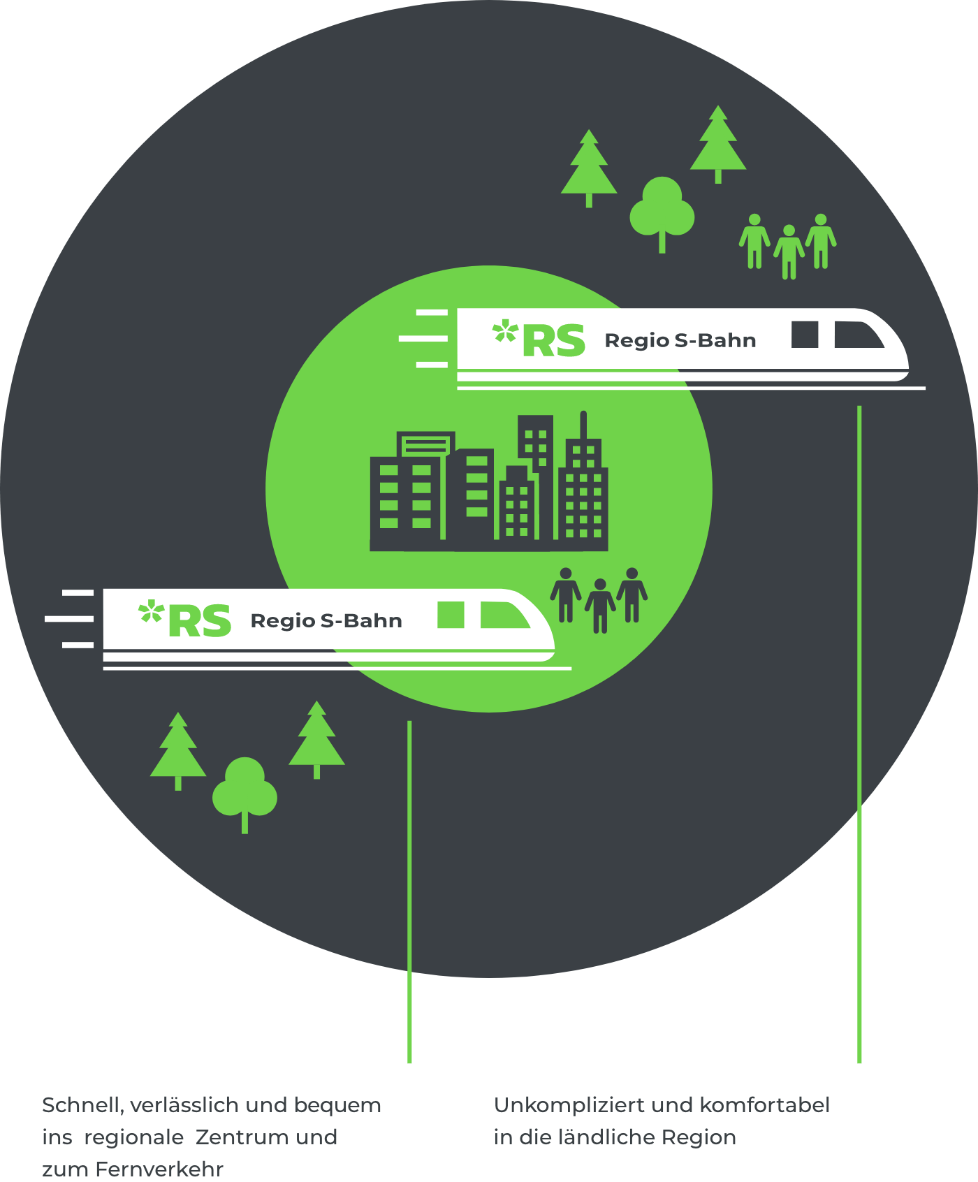 Grafik – So funktioniert das Regio S-Bahn Prinzip