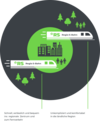 Illustration des Regio S-Bahn Prinzips